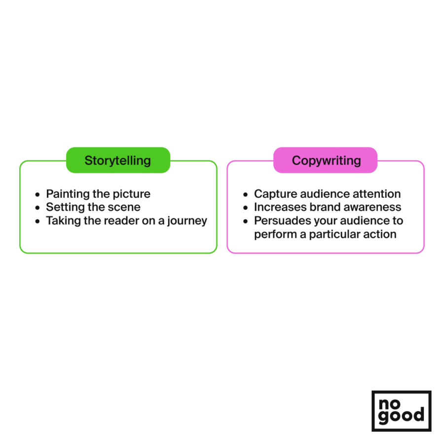 The Marketing Copywriting Guide: Techniques + Brand Examples - NoGood ...