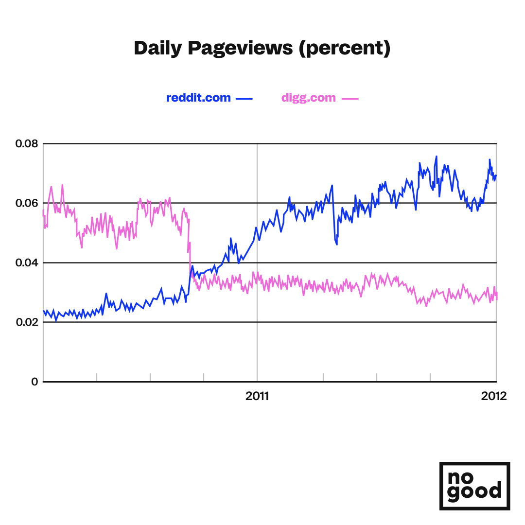 Reddit Marketing Guide: Strategy, Examples & Best Practices