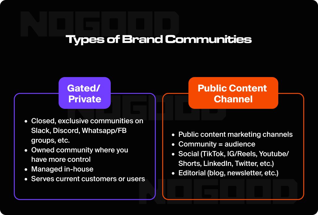 Graphic explaining different types of brand communities