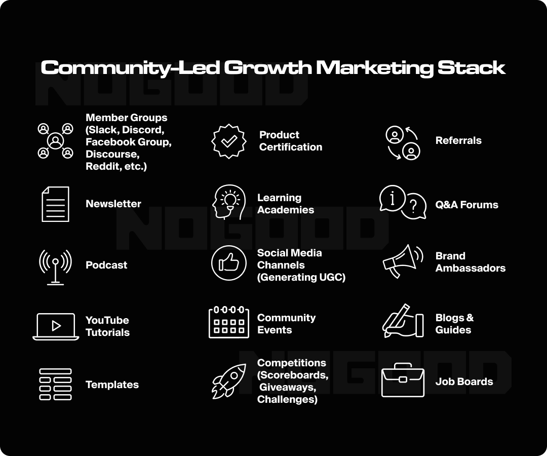 Graphic illustrating the community led growth marketing stack