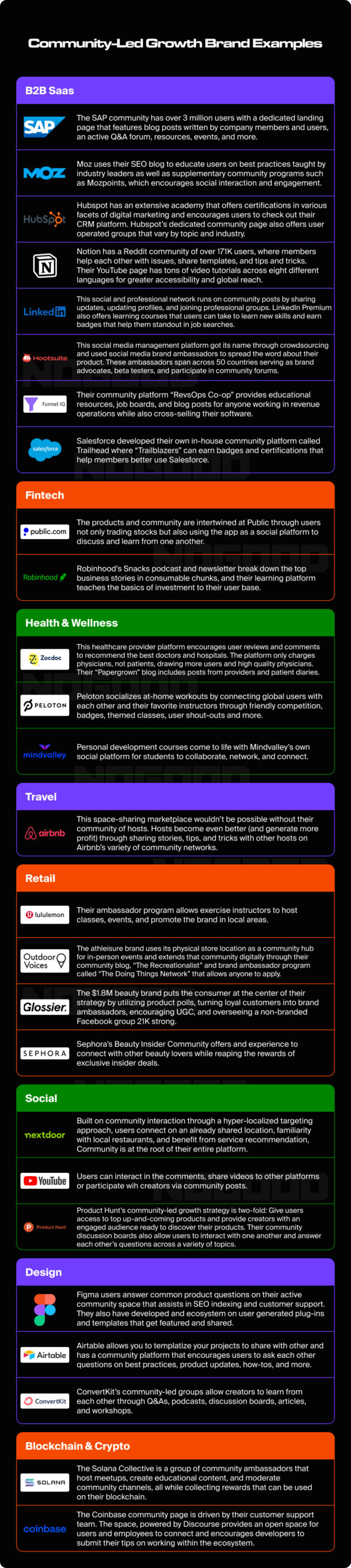 Graphic highlighting brand examples of community led growth