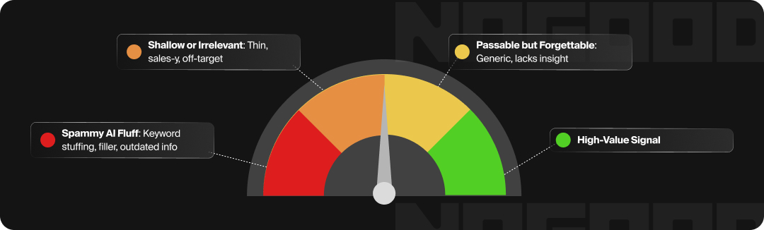 Gauge showing the impact of bad content.