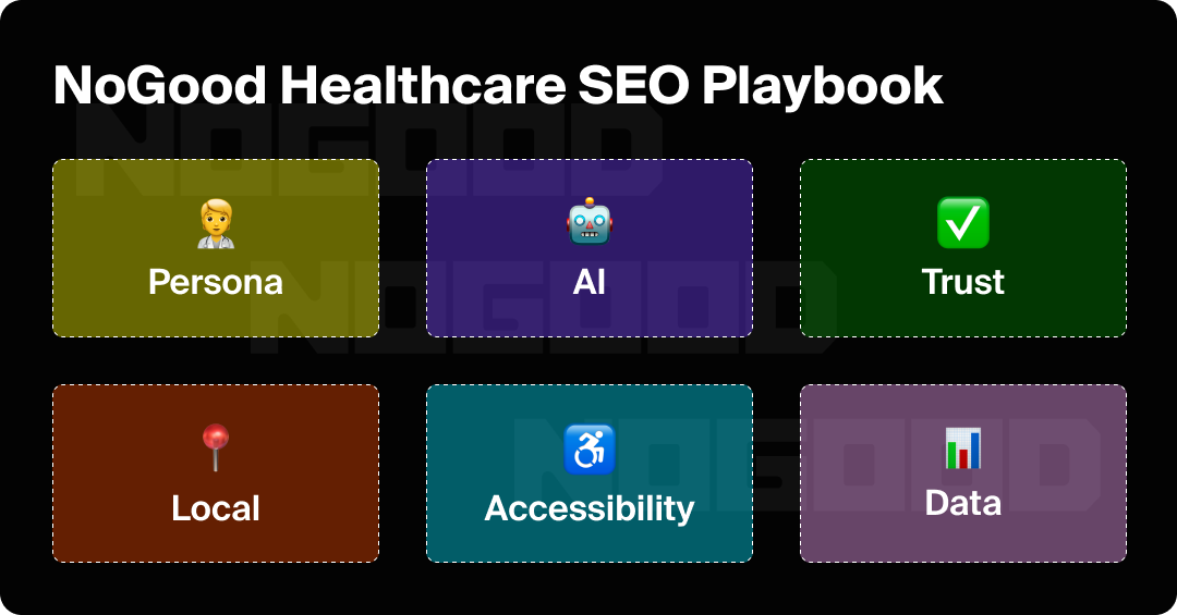 NoGood healthcare SEO playbook with 6 steps to success.