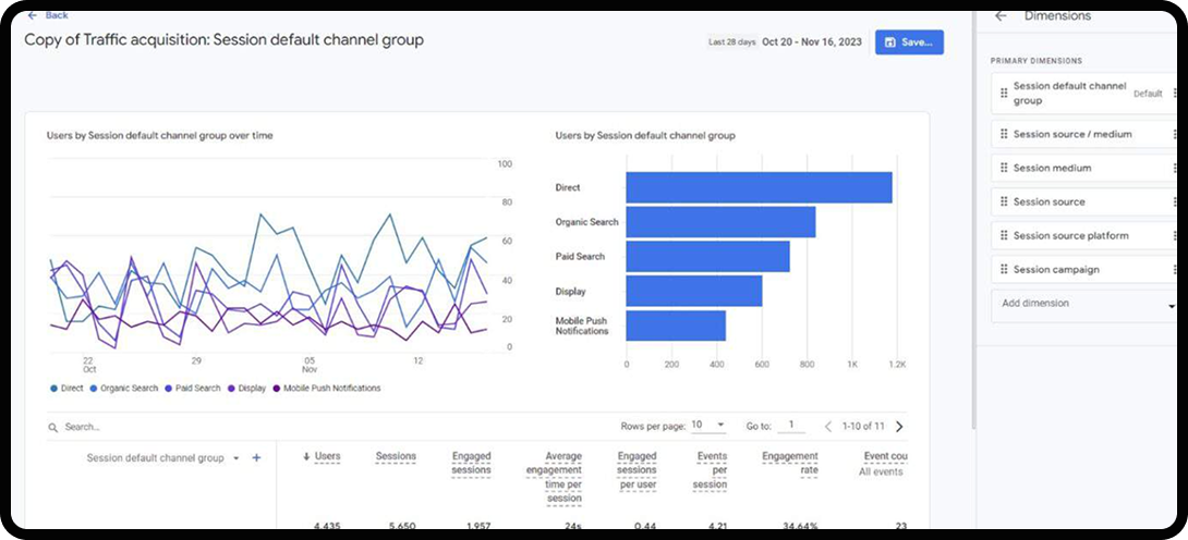 Screenshot of the user interface of Google Analytics 4.
