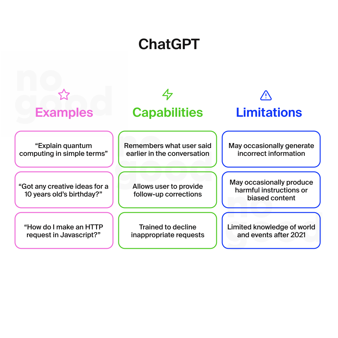Chat GPT capabilities example infographic