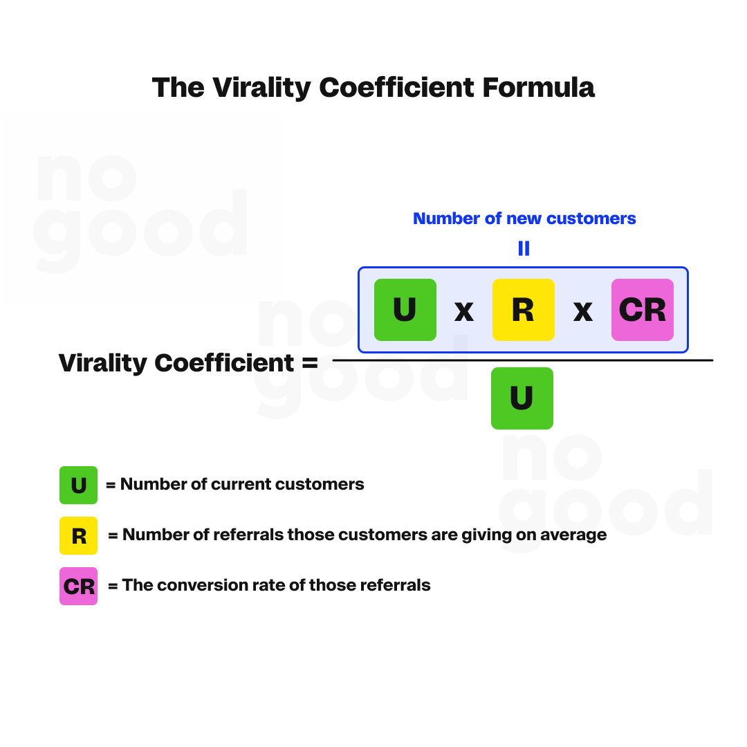 The Virality Coefficient Formula