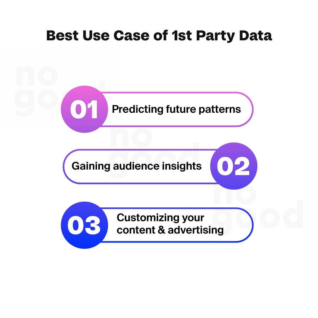 Best Use Case of 1st Party Data Infographic