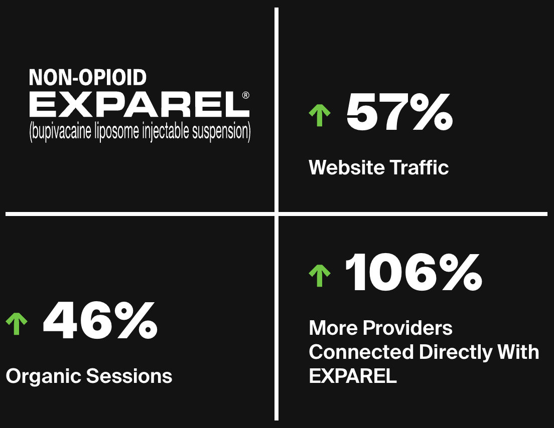 Exparel NoGood marketing strategy results