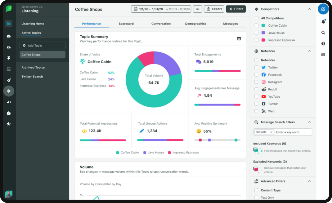 Sprout Social Dashboard for saas