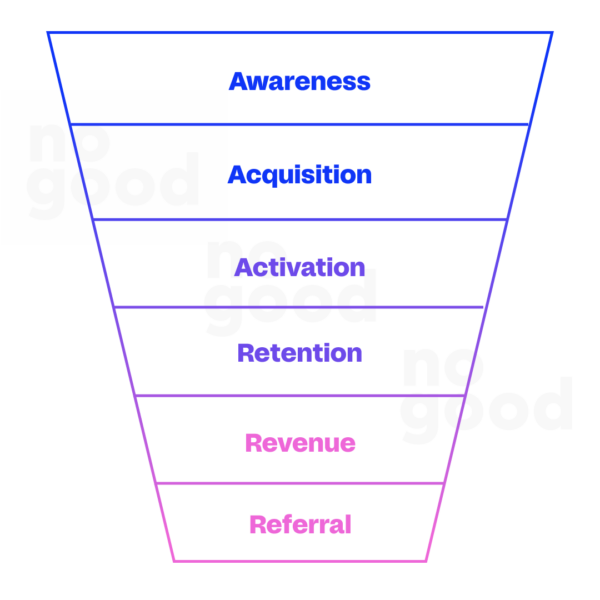 Growth Loops: How The World’s Best Brands Build Growth