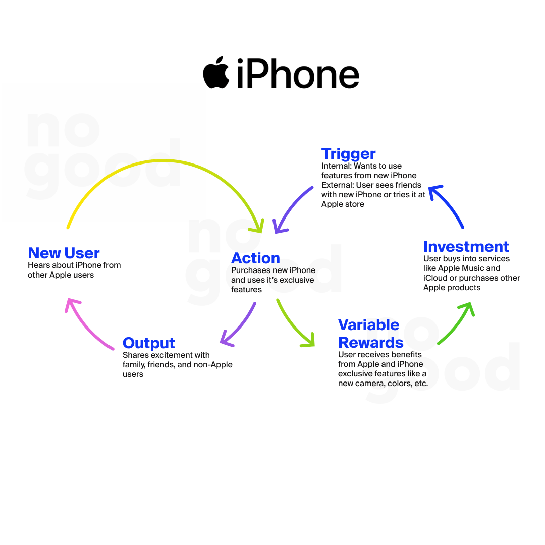 iPhone growth loop example