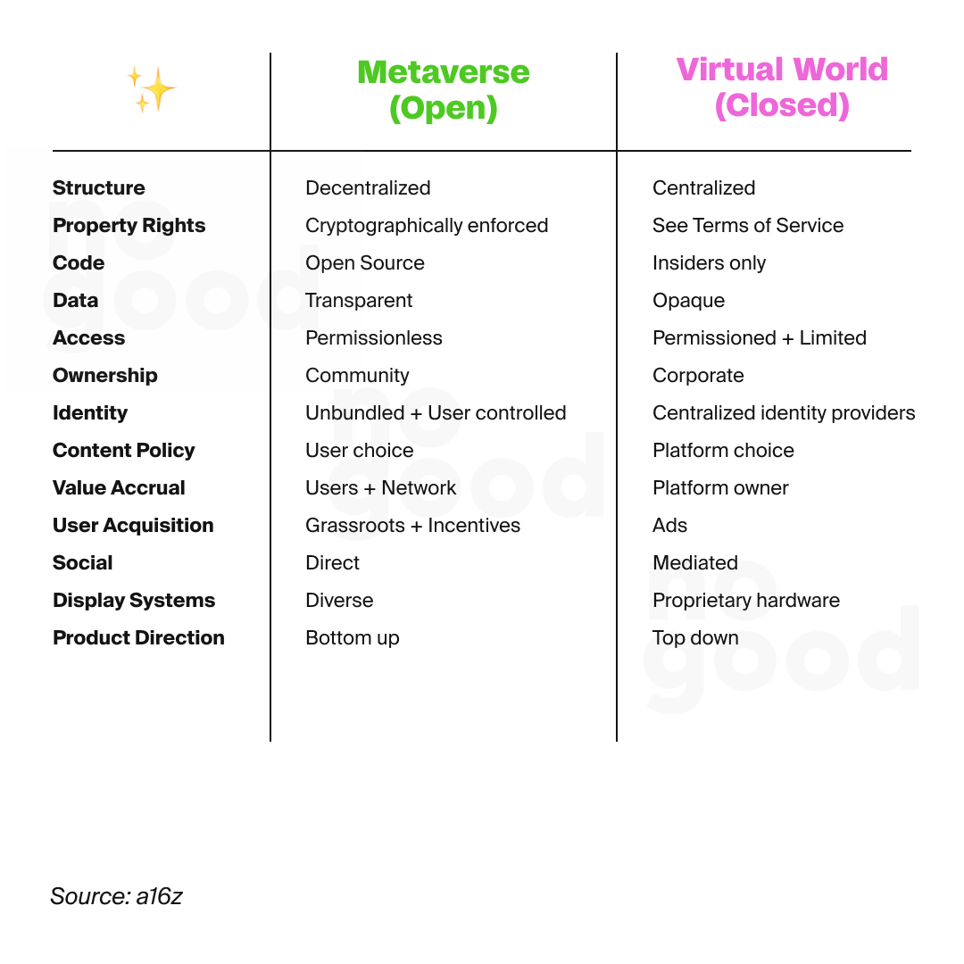 Metaverse vs. Virtual World marketing