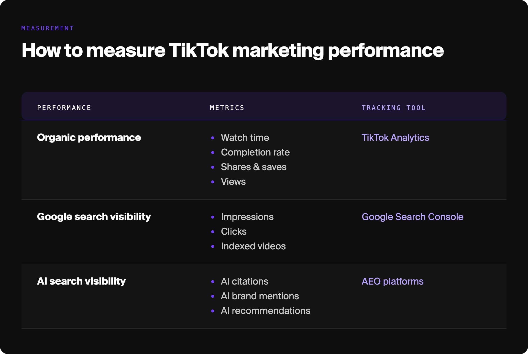 how to measure TikTok marketing performance