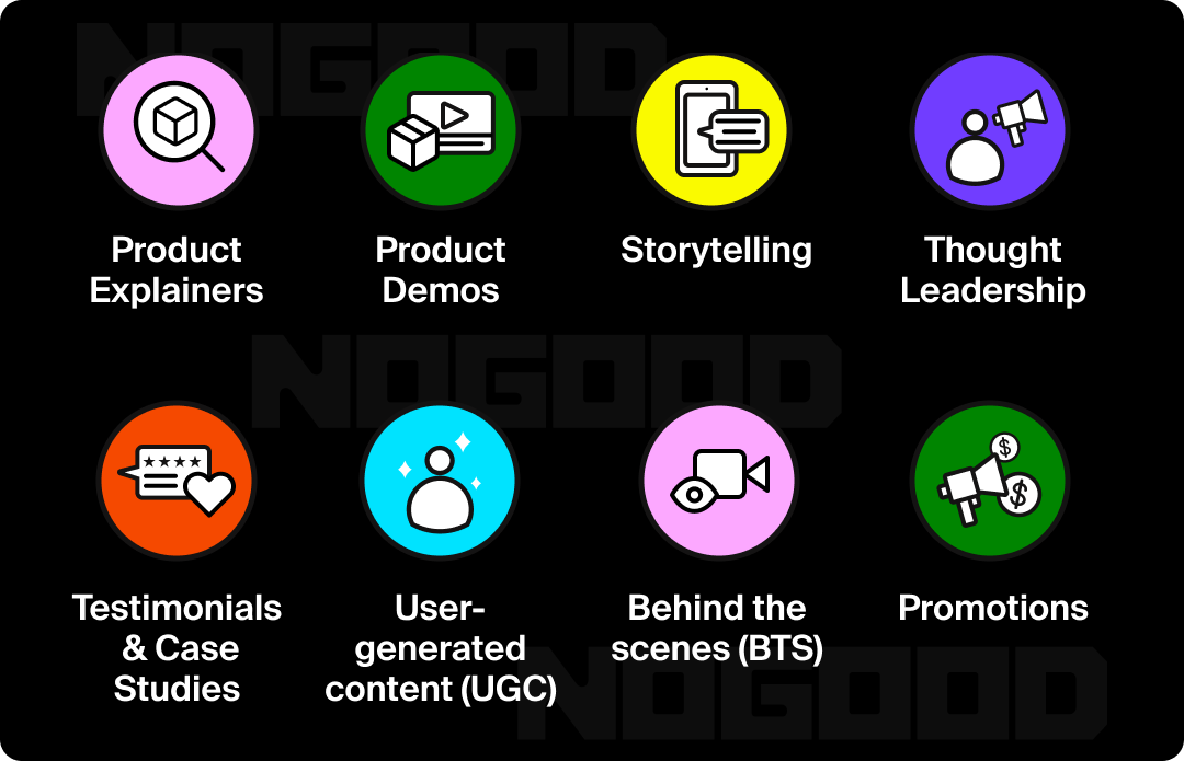 Graphic showing the different types of video marketing.