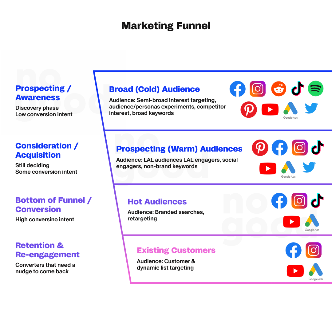 TikTok CPM and Advertising: Our Latest Tests and Results