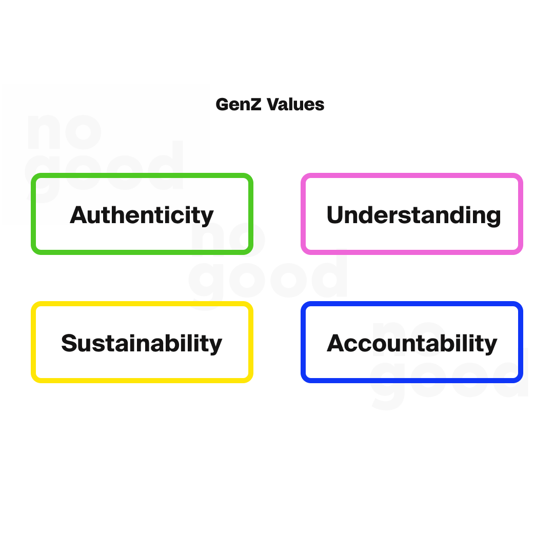 Gen Z Values
