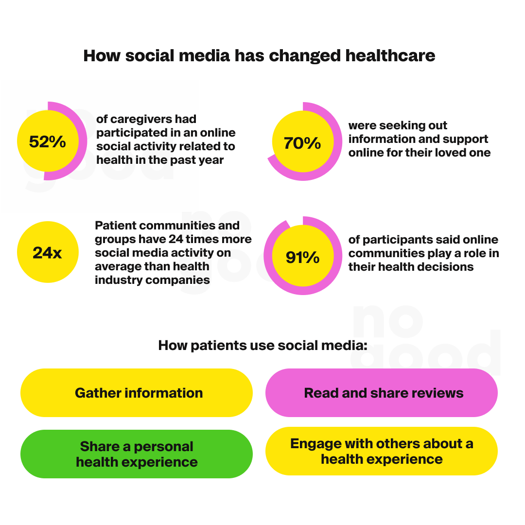 how social media has changed healthcare