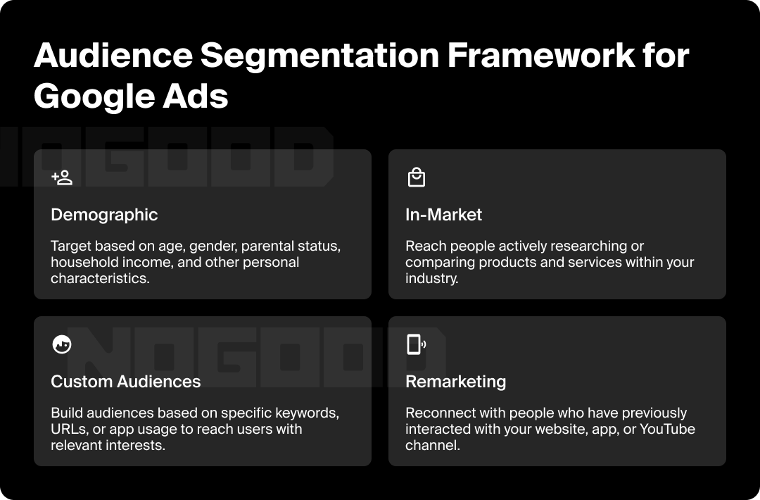 Audience segmentation framework for PPC ads.