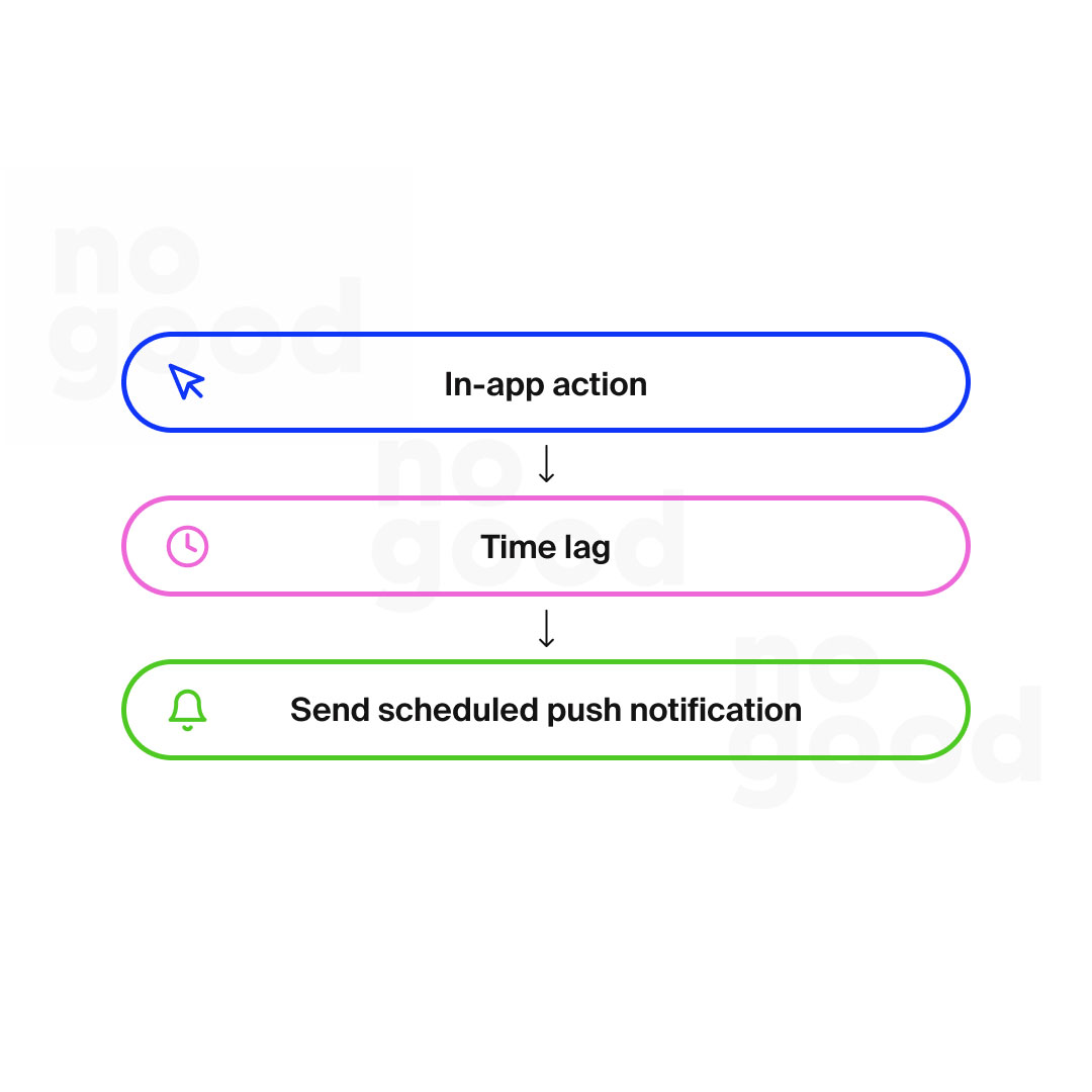 push notification strategy