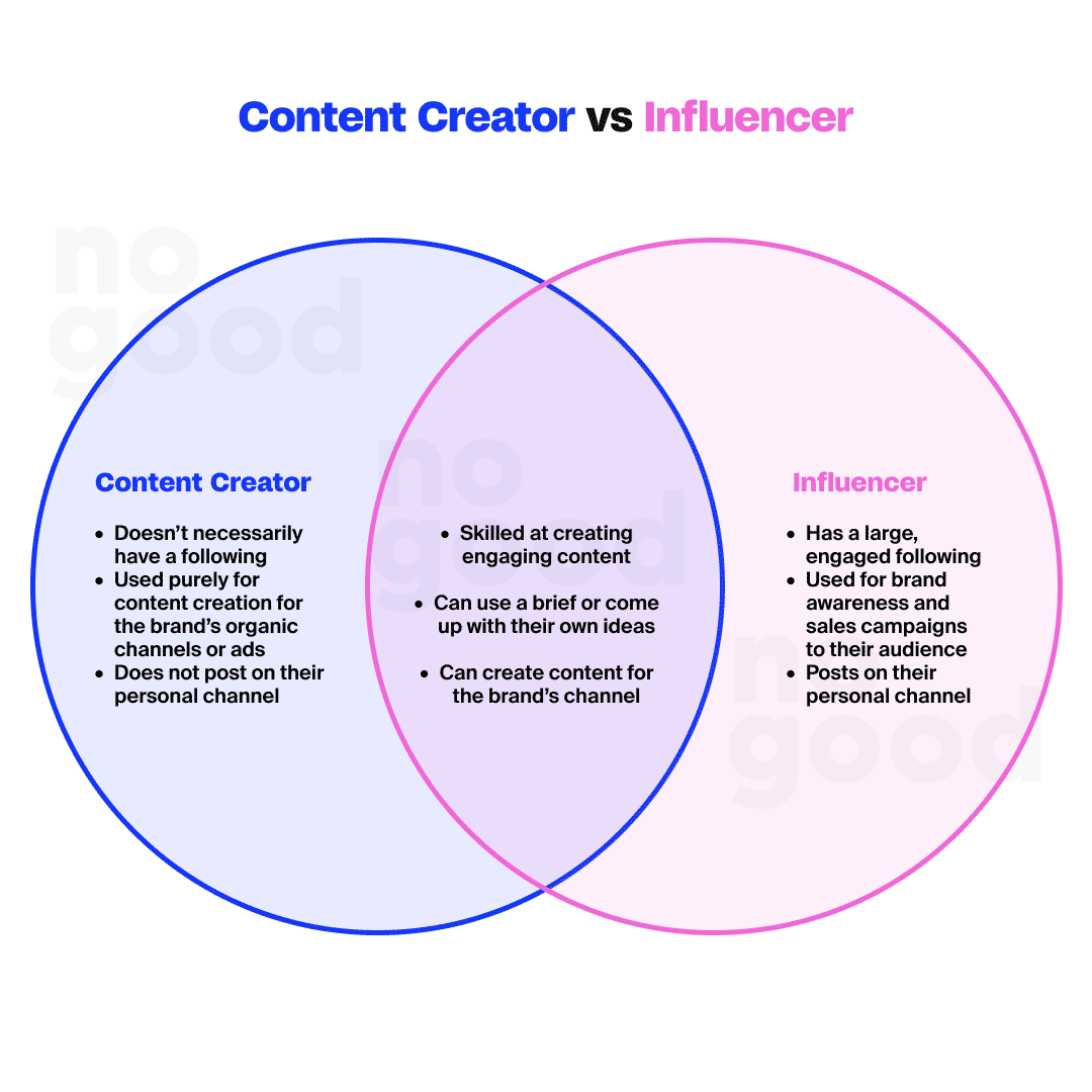 Content Creator Vs. Influencer