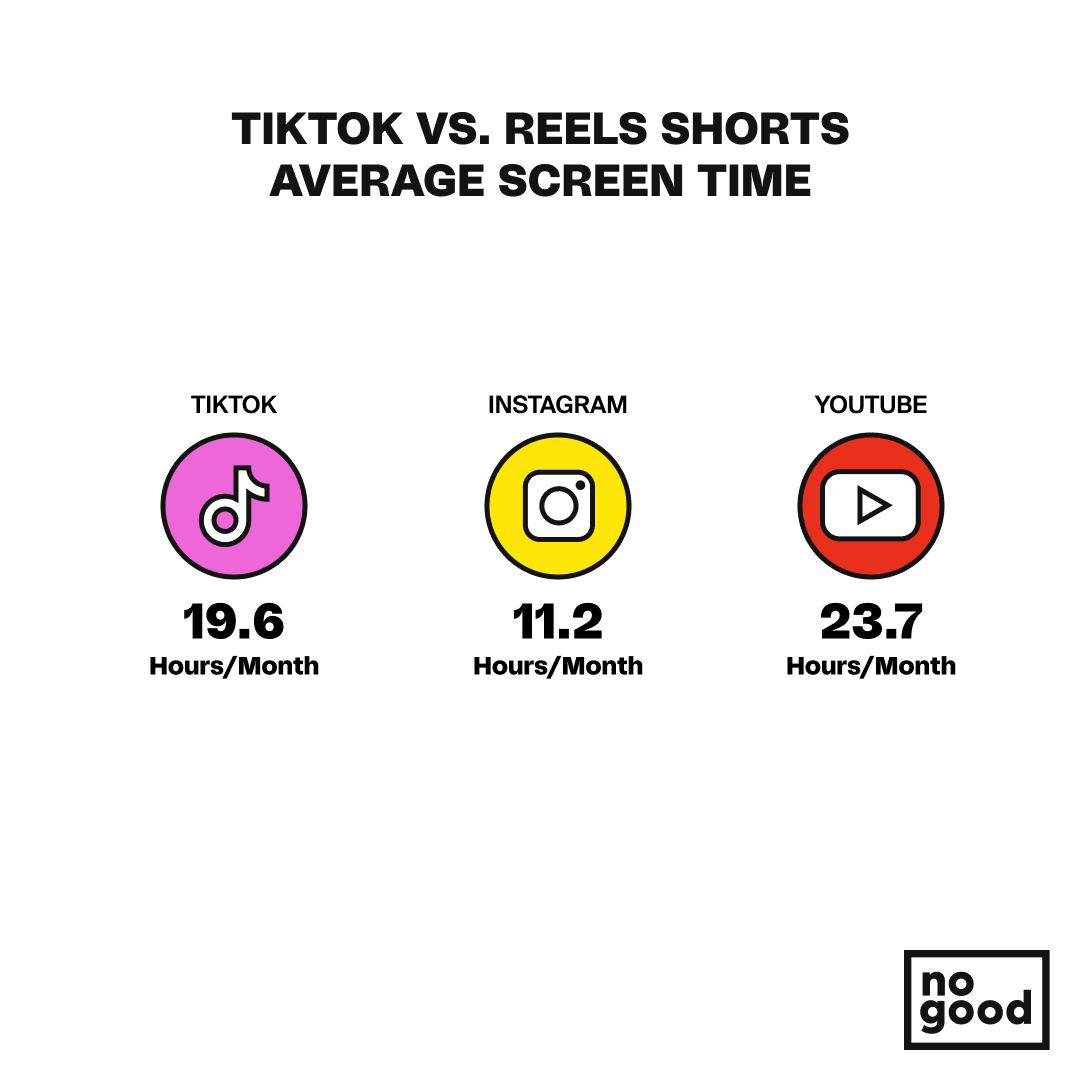 Shorts Monetization: How It Compares To TikTok