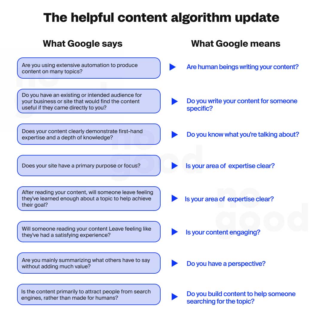 The Helpful Content Google Algorithm Update Expalined