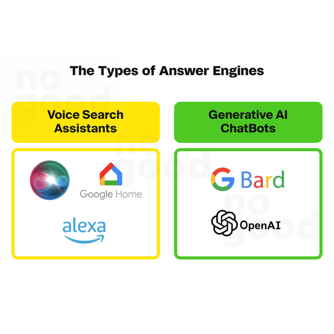 How AI will change the future of search engine optimization