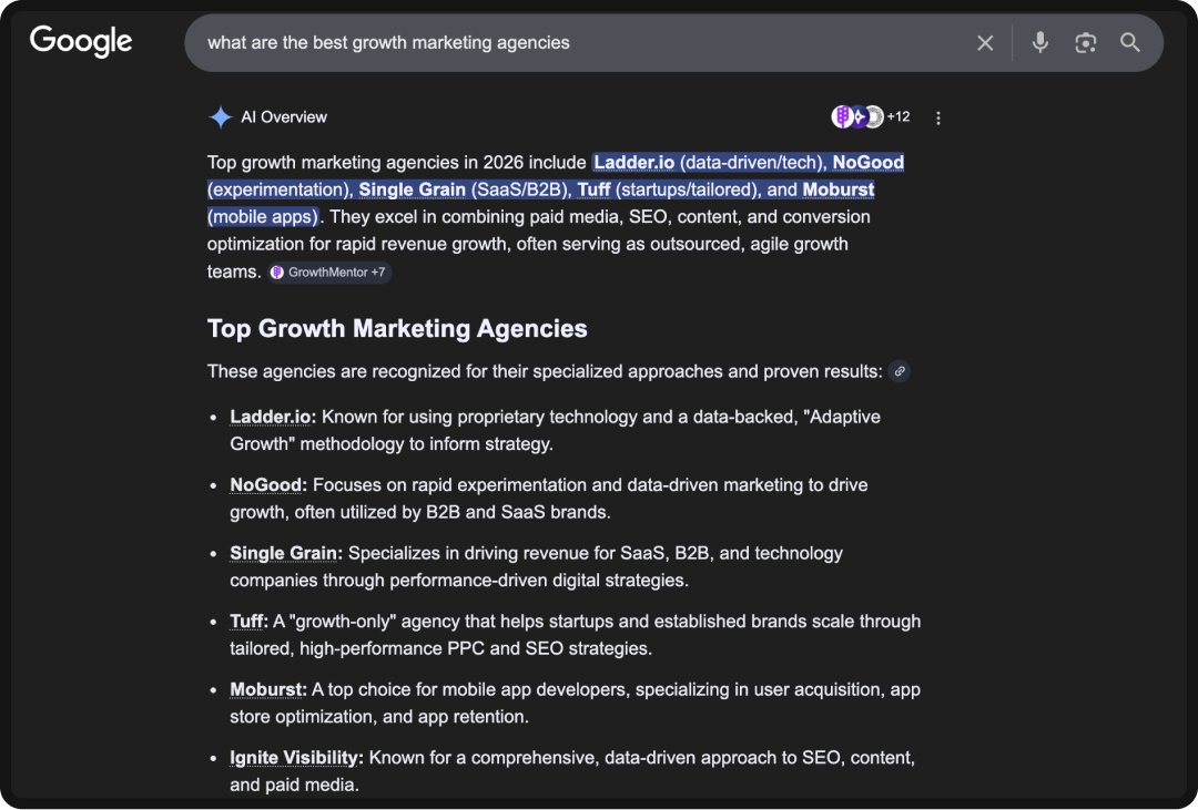 Google SERP with an AI Overview listing NoGood as one of the top growth marketing agencies.