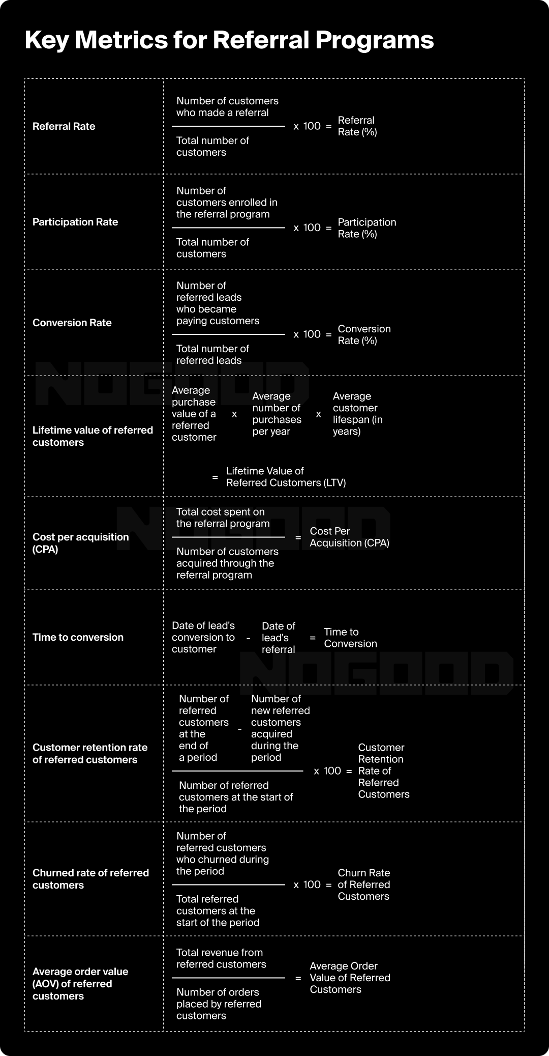 Chart showing the key metrics for referral programs.
