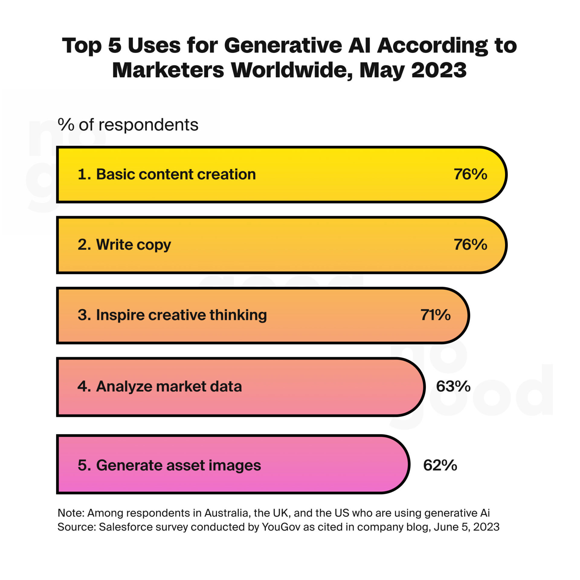 The Ultimate Guide To Leveraging AI In B2B Marketing