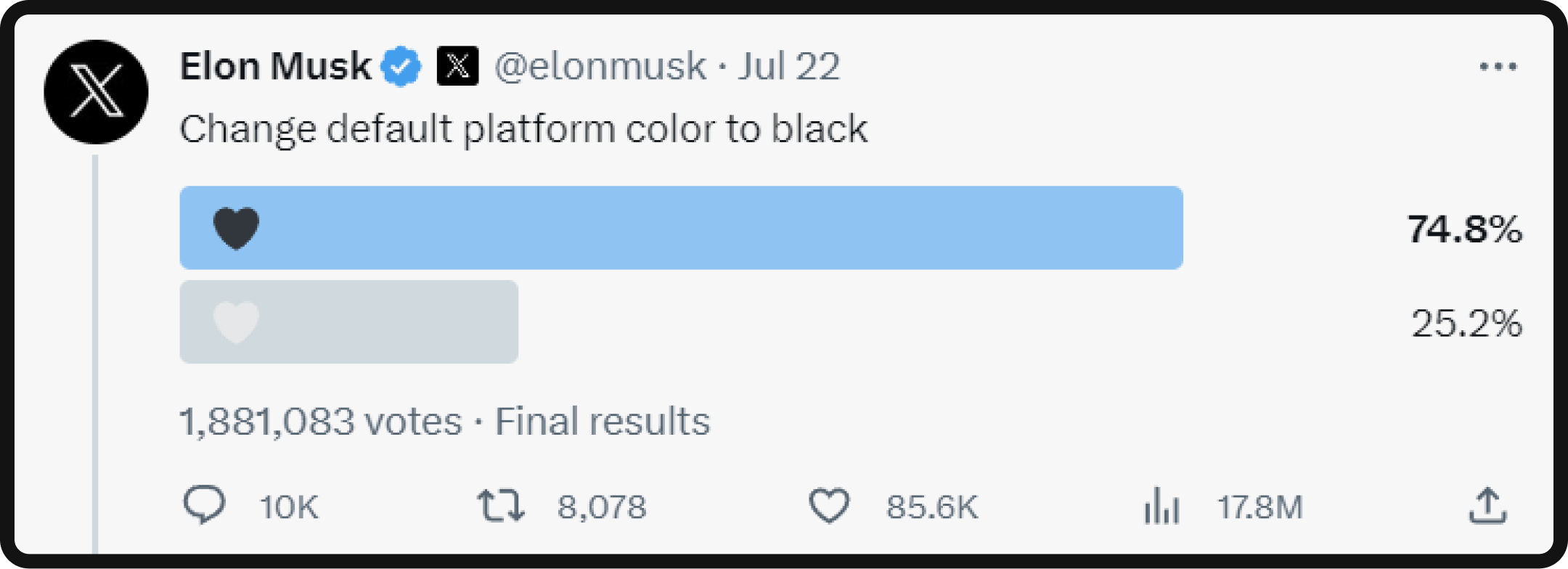 Elon's tweet asking if the default platform color should be changed to black, 74.8% users voted for black. 