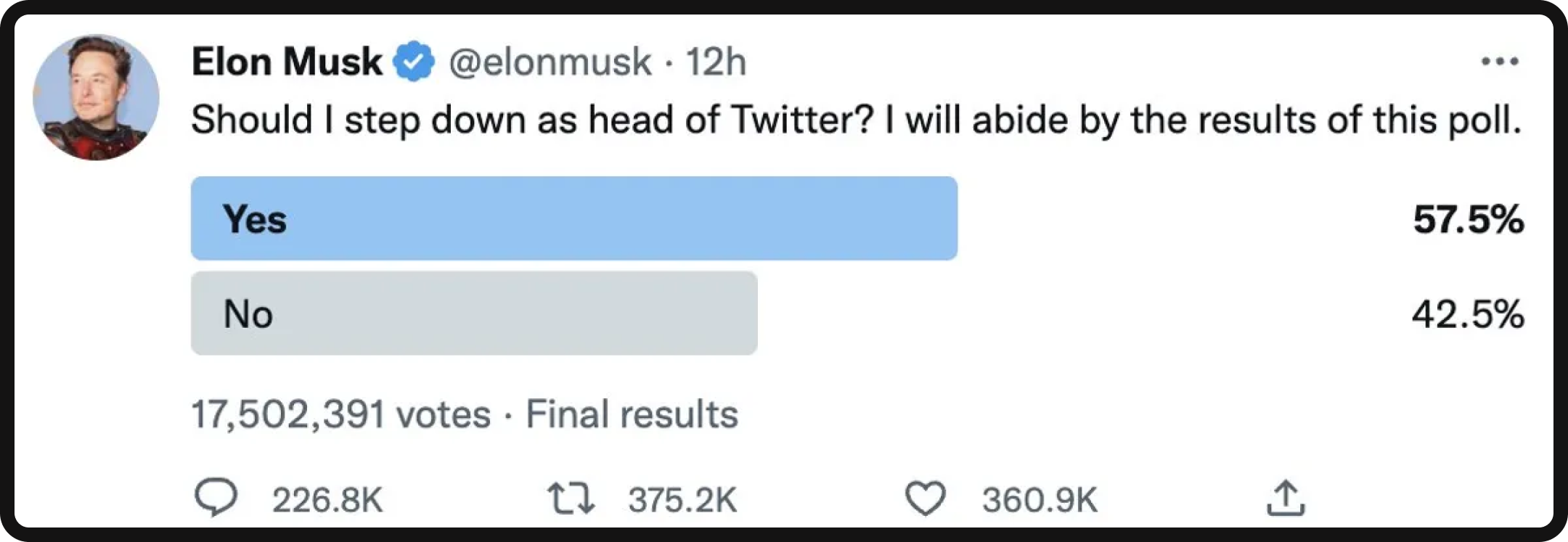 Elon Musk's resignation as Twitter's CEO tweet/ poll. 