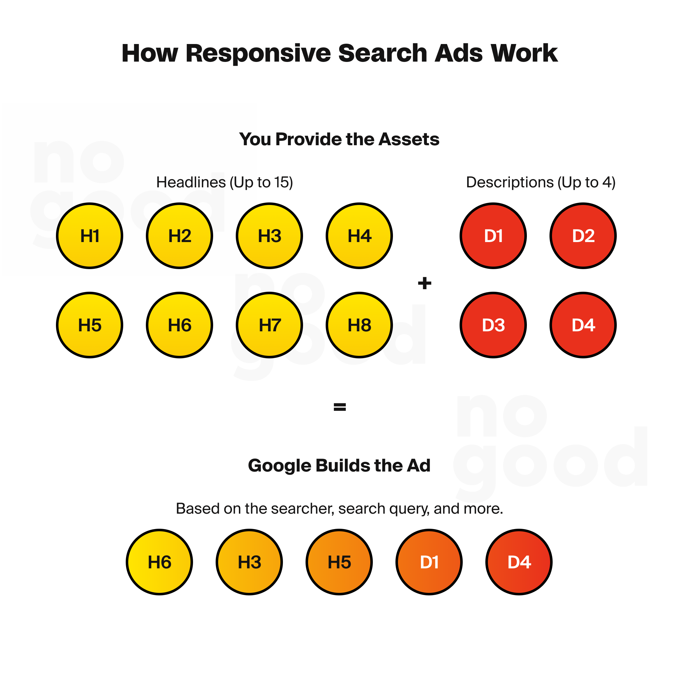 How responsive search ads work