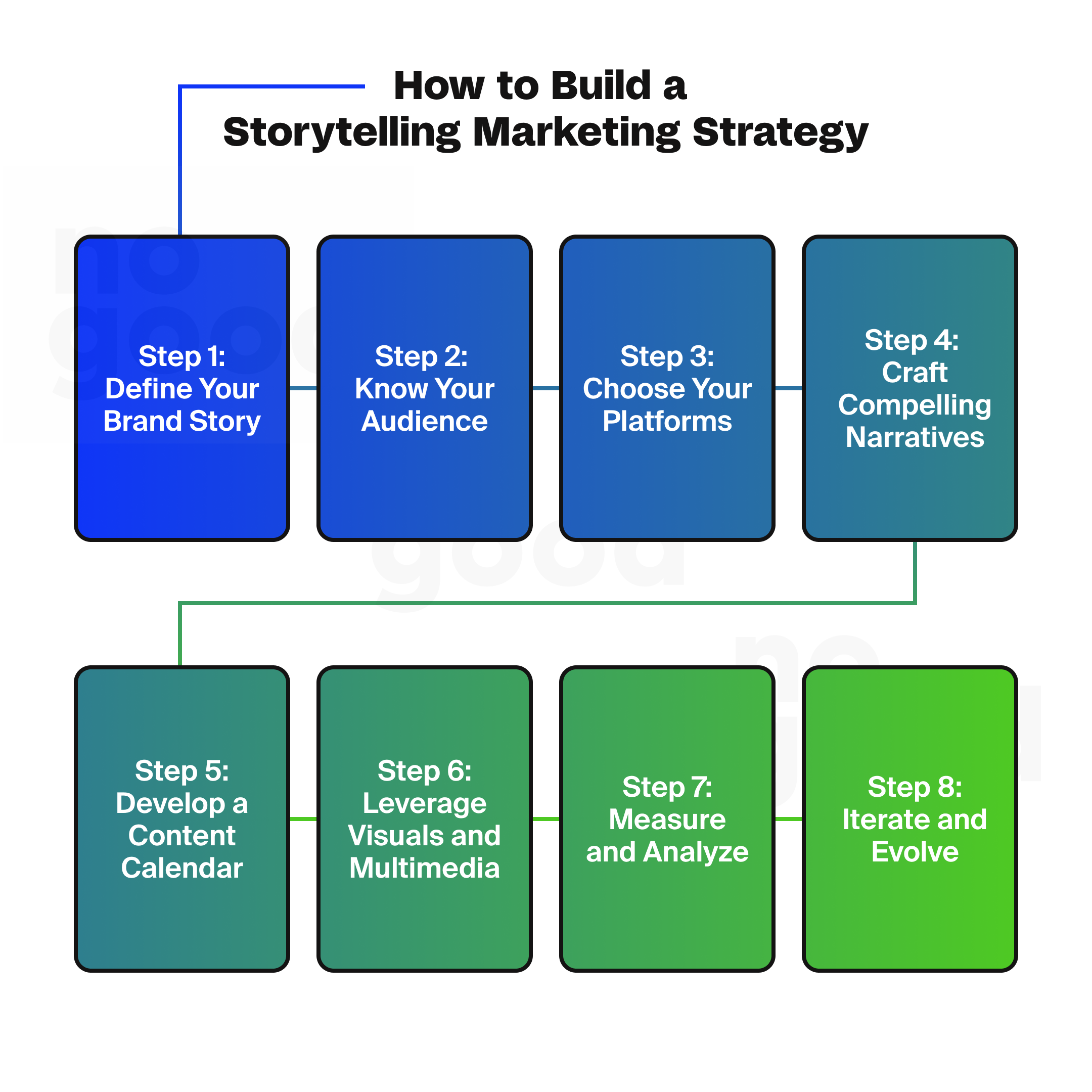 How to build a storytelling marketing strategy