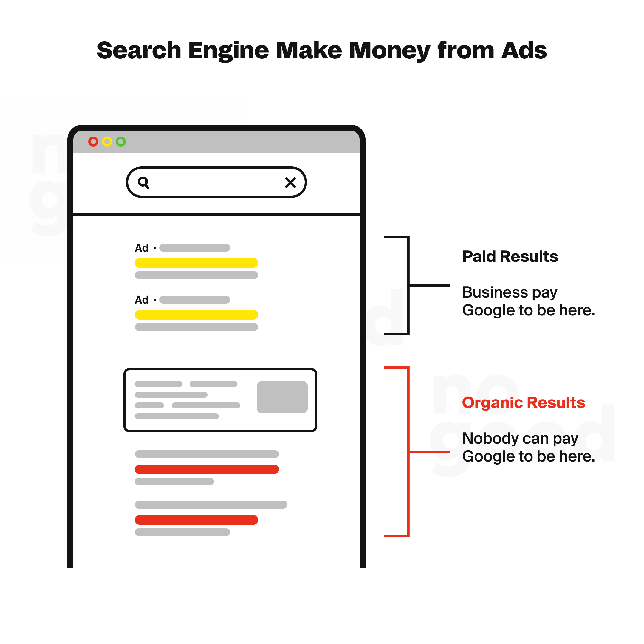 How search engines make money from ads