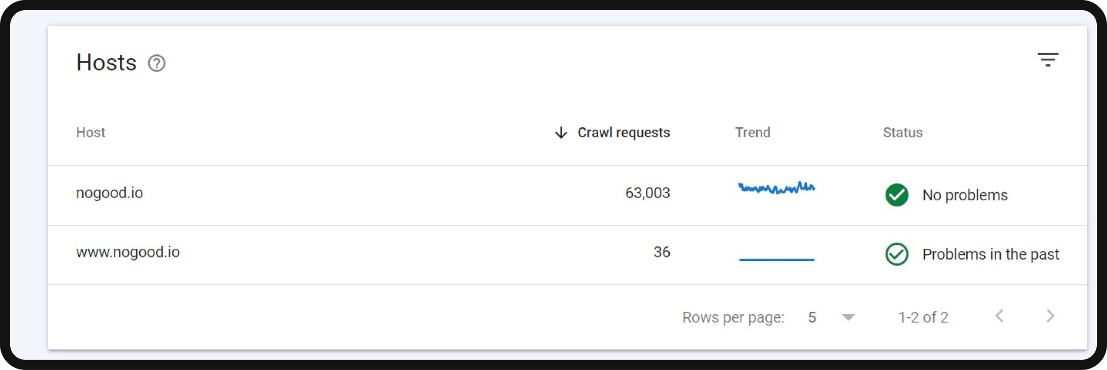 Crawl stats report in GSC
