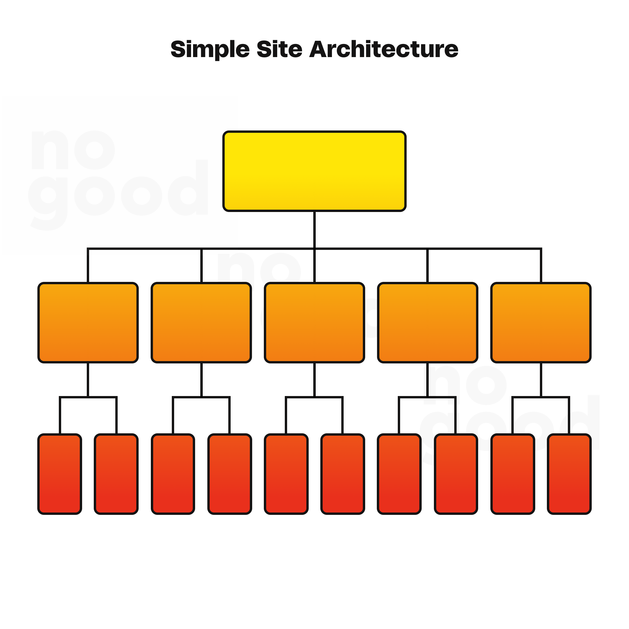 Simple site architecture