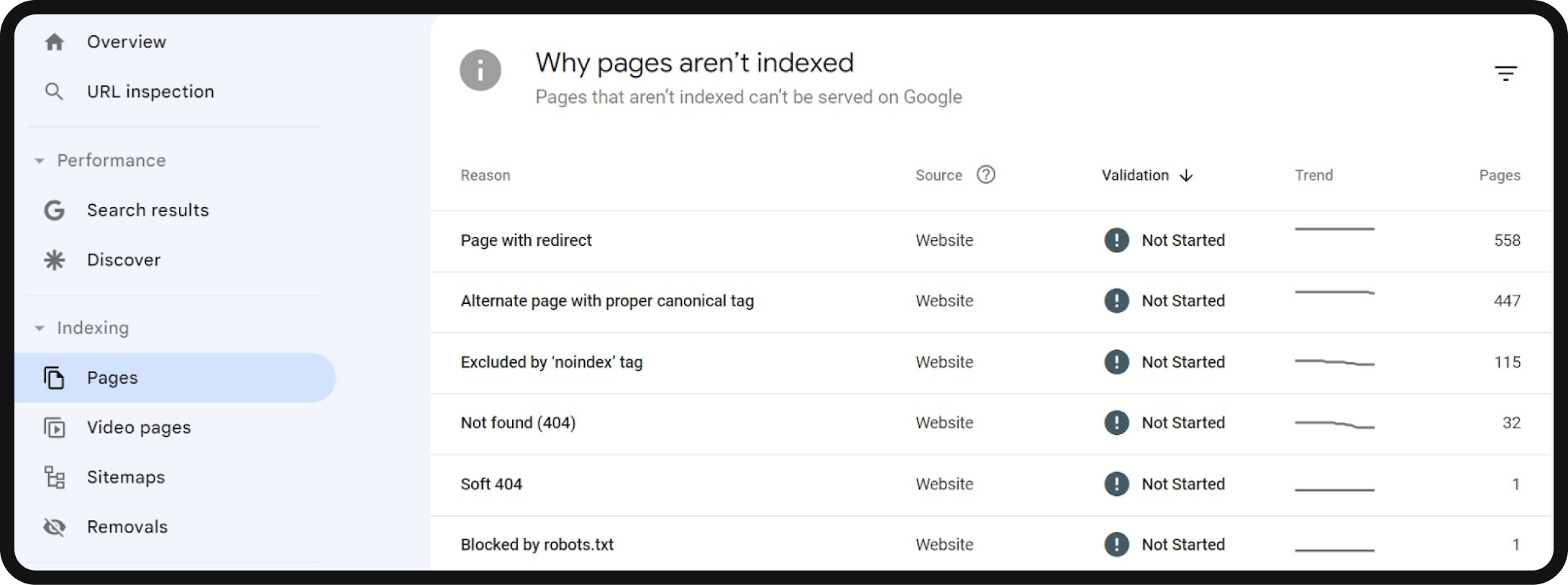 Check why pages aren't indexed using GSC