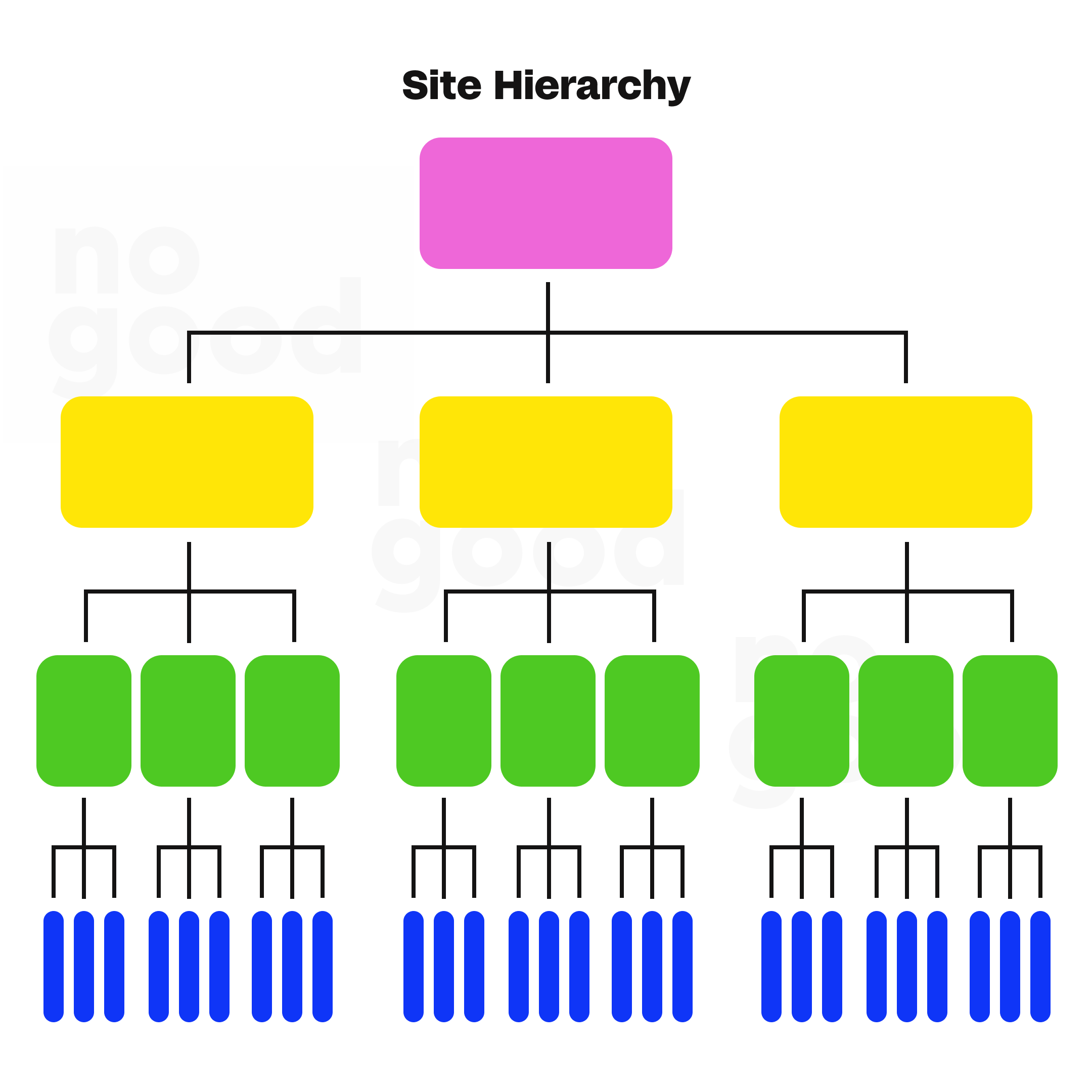 Website hierarchy
