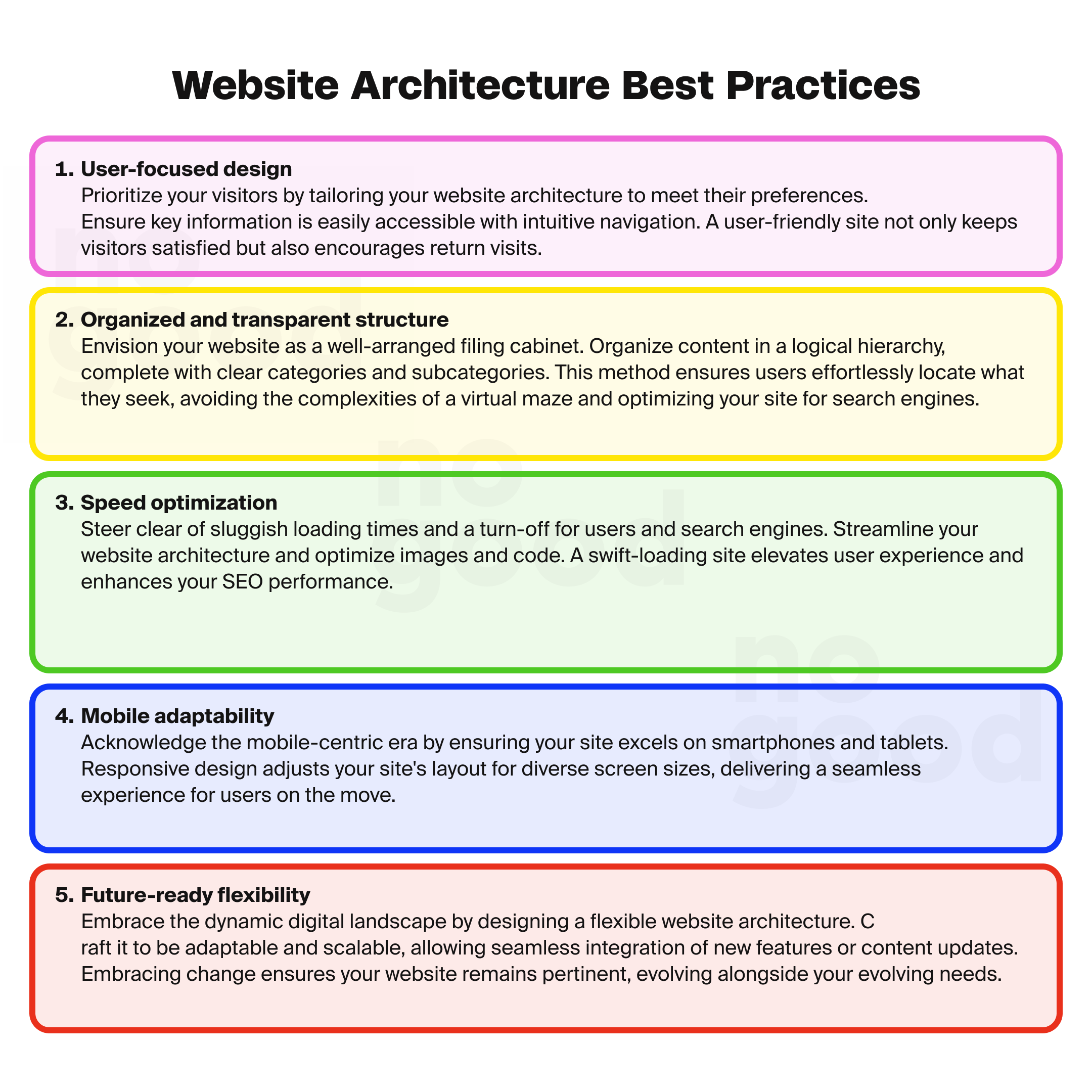 Website architecture best practices