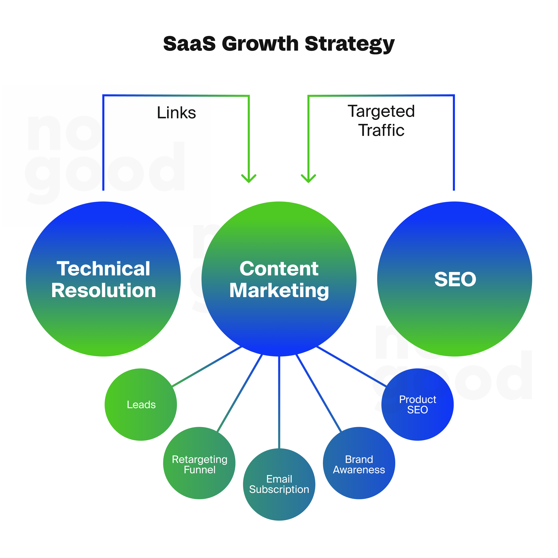 SaaS growth strategy