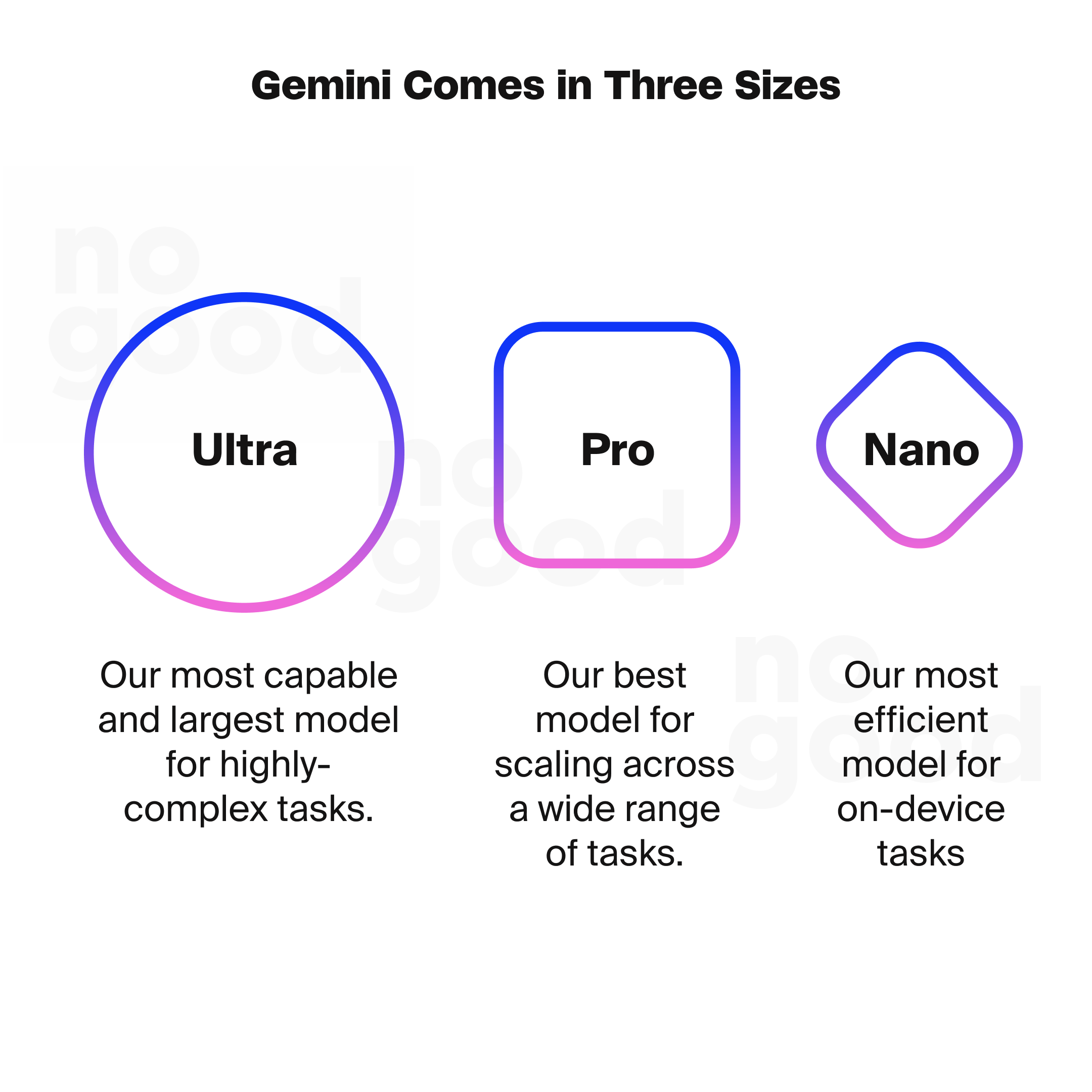 Gemini comes in three sizes: Ultra, Pro, and Nano