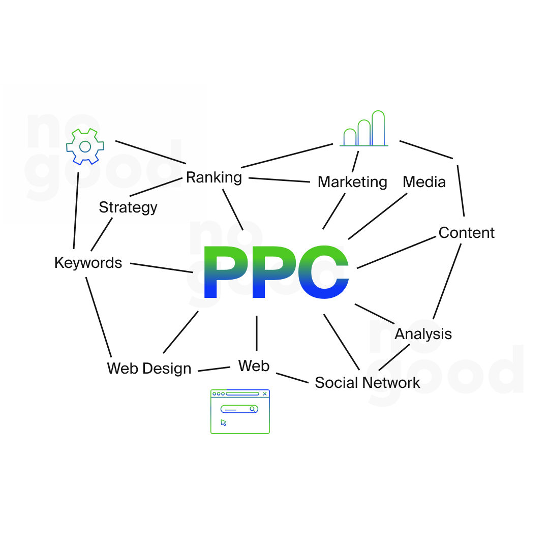 PPC consists of various factors, including ranking, strategy, keywords, marketing, social network, and much more!