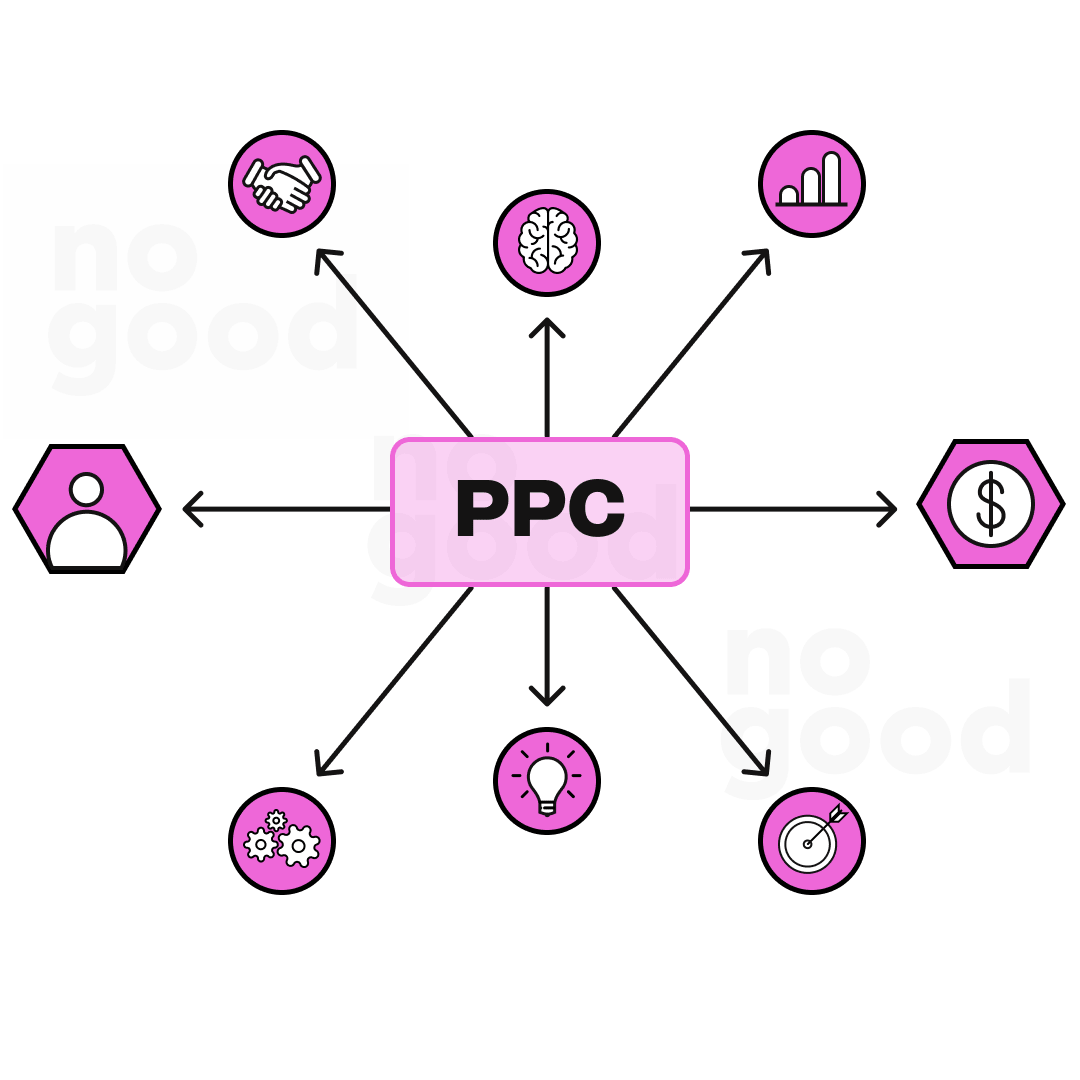 PPC infographic illustration