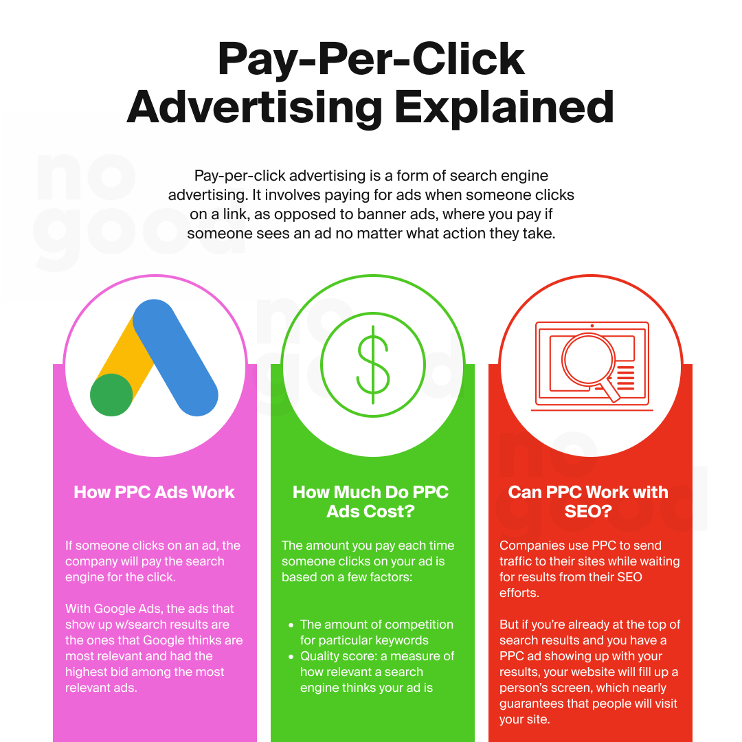 PPC advertising is a form of search engine advertising, involving ads when someone clicks on a link, as opposed to banner ads, where you pay if someone sees an ad no matter what action they take. 