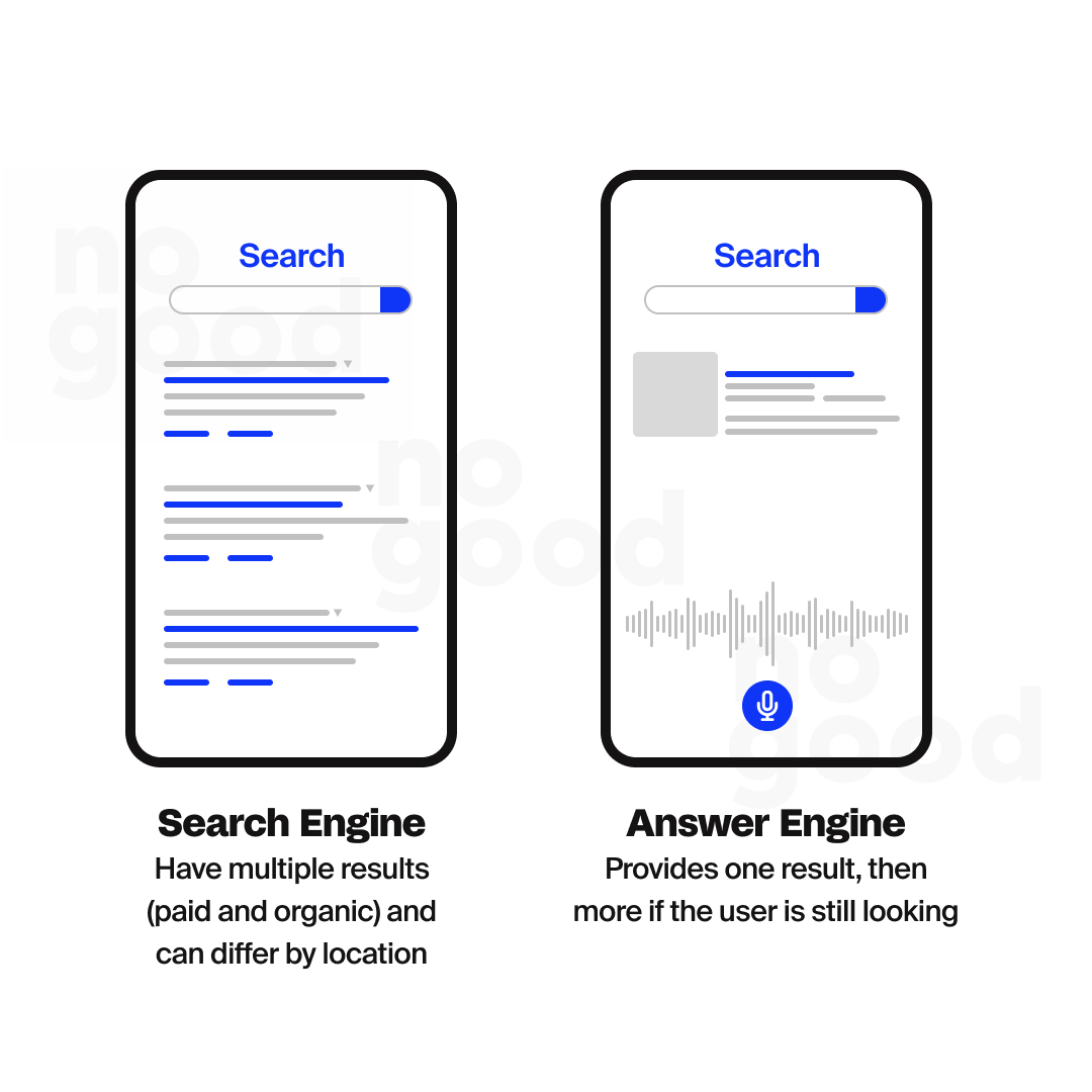 Search engine vs answer engine