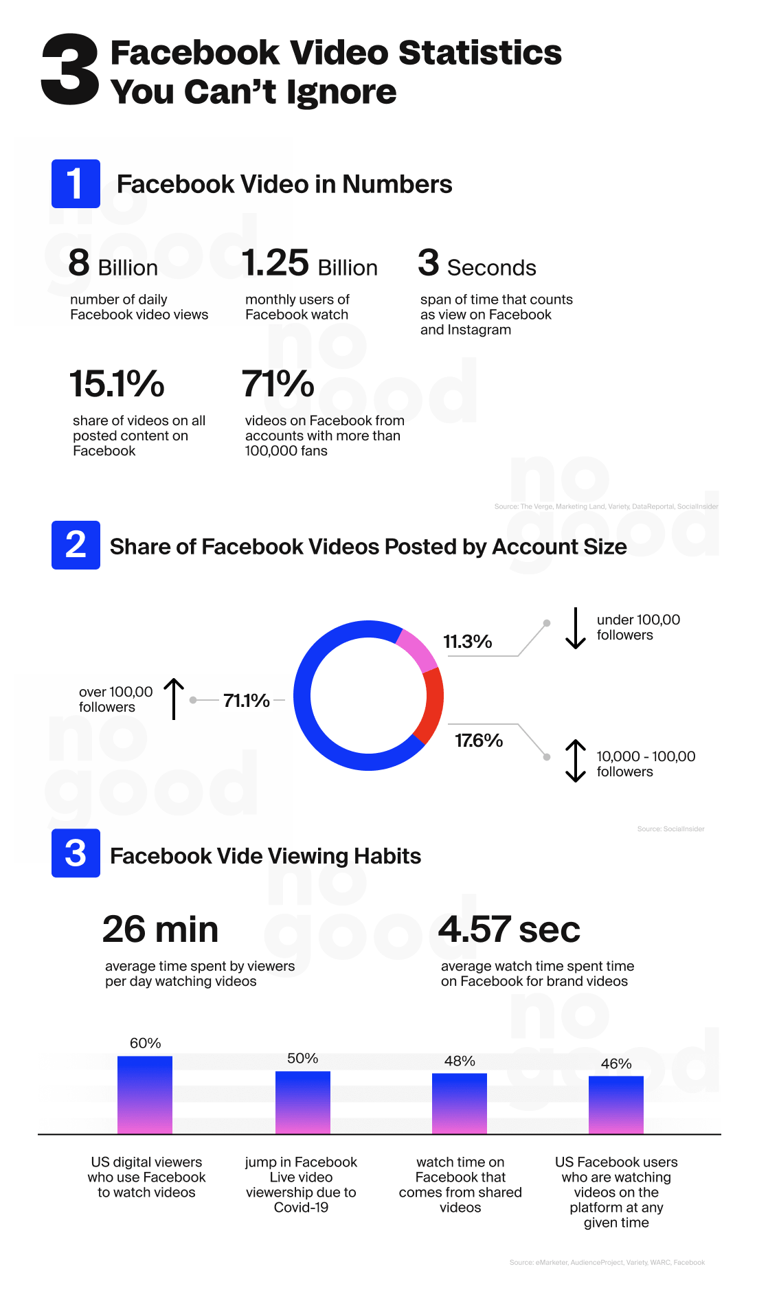 Facebook Video Statistics