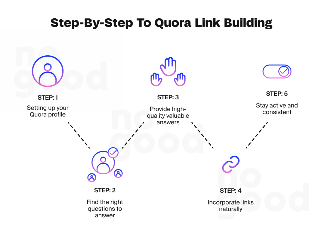 Step by Step Guide to Quora link building