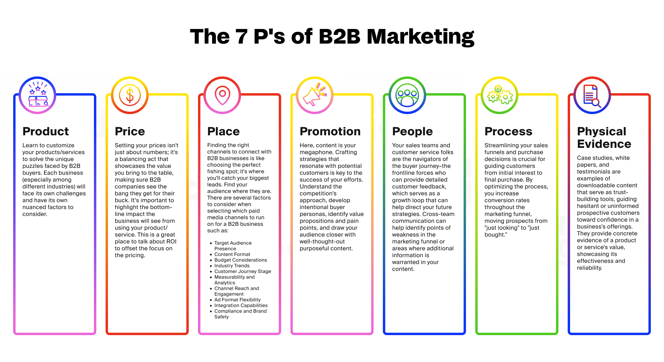 The 7 P's of B2B marketing