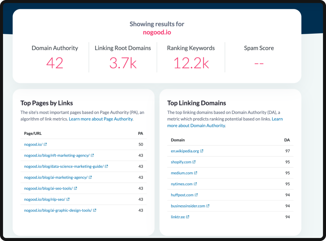 Example of a Moz domain report for NoGood's website.